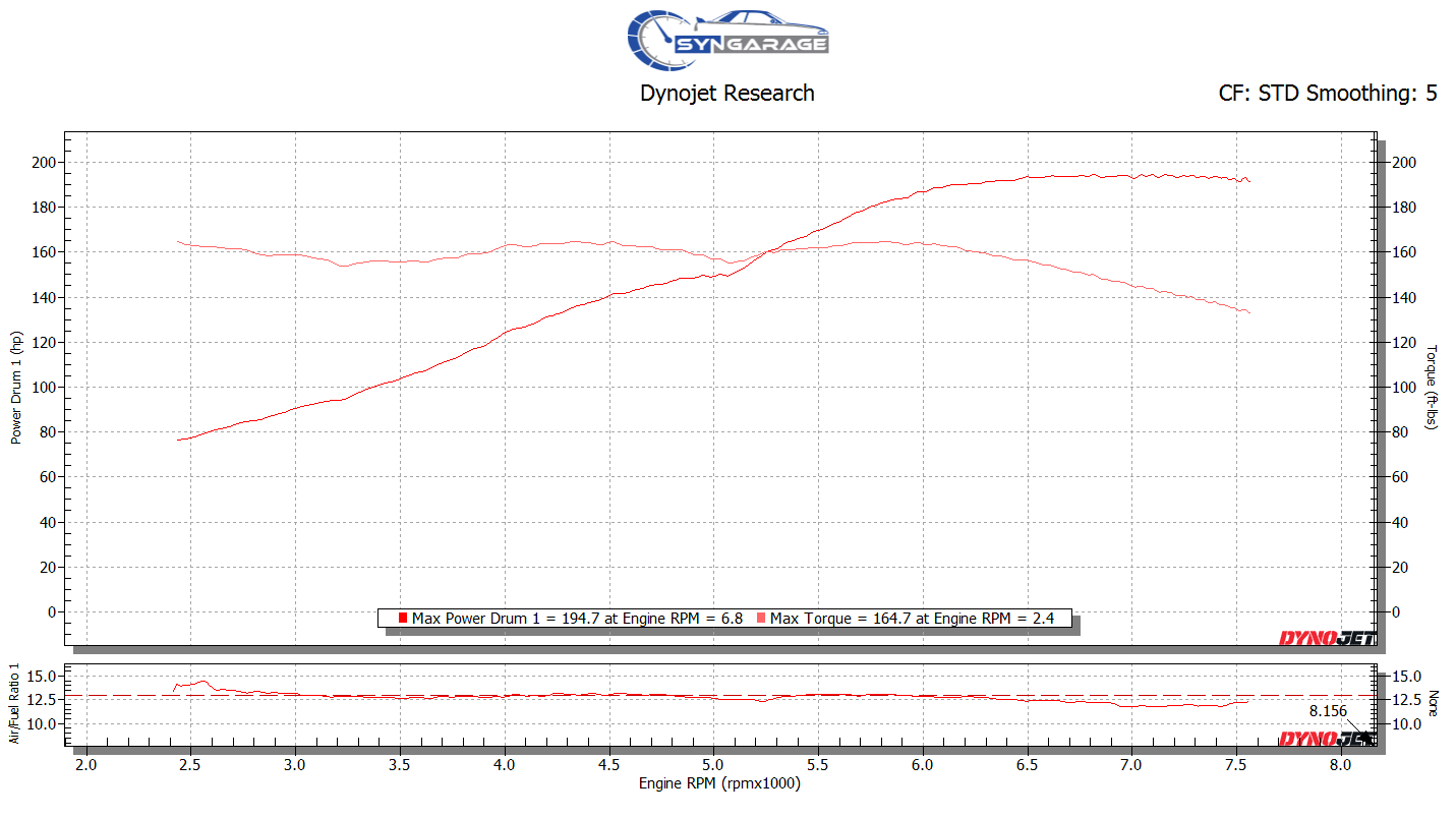 hussein-holland-fiat-k24-dyno-graph-png.104454