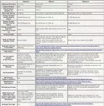 Fuel properties from EERE.jpg