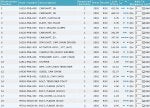 K20A2 02 Cams&Chain Parts List.jpg